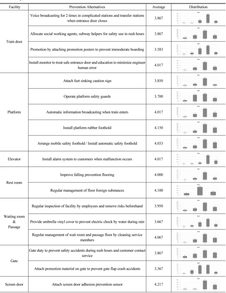 Table 8. Magnitude of Effective Measures of Prevention Alternatives (Continue)