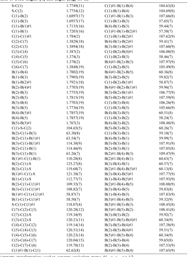 Table 3. Bond lengths [Å] and angles [deg] for (I) S-C(1) 1.7749(11) C(1)#1-B(1)-B(4) 104.63(8) S-C(2) 1.7754(12) C(1)-B(1)-B(4) 104.69(8) C(1)-B(2) 1.6897(17) C(1)#1-B(1)-B(3) 107.66(8) C(1)-B(3) 1.6937(17) C(1)-B(1)-B(3) 57.65(7) C(1)-B(1)#1 1.7135(16) B