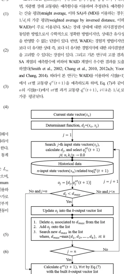 Fig. 1. Prediction Algorithm for Multiple Traffic Volumes대한 출력 상태벡터()로 정의하며, Eq. (4)와 같다