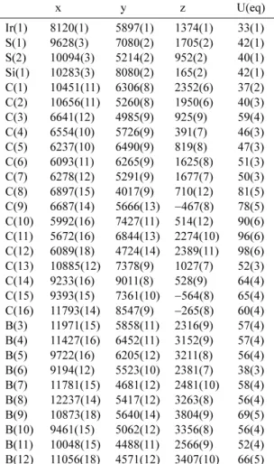 Table 2. Atomic coordinates (× 10 4 ) and equivalent isotropic displacement parameters (A 2 × 10 3 ) U(eq) is defined as one third of the trace of the orthogonalized Uij tensor  x  y  z U(eq) Ir(1) 8120(1) 5897(1) 1374(1) 33(1) S(1) 9628(3) 7080(2) 1705(2)
