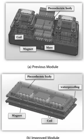 Fig. 2. Improved Hybrid Energy Block Structures