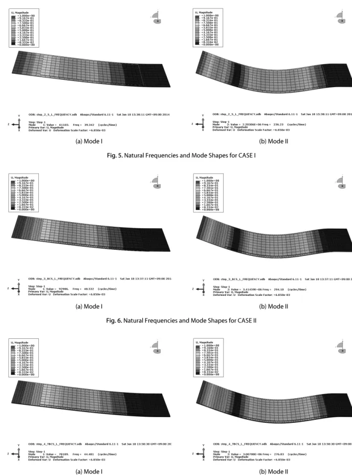 Fig. 7. Natural Frequencies and Mode Shapes for CASE III