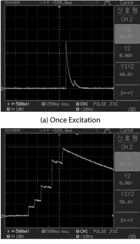 Fig. 9. Generation Performance Evaluation of Improved Energy  Blocks