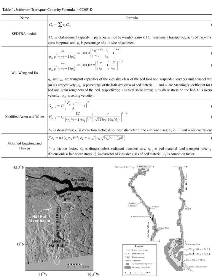 Table 1. Sediment Transport Capacity Formula in CCHE1D