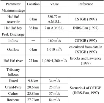 Fig. 3. Hydrological Data Related to the Lake Ha!Ha! Basin (Capart  et al., 2007) 0 1 2 3 4 5 Time (days)020040060080010001200 05 101520Boundary conditionDischargeWater surface elevation