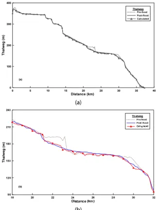 Fig. 8. Comparison of Calculated and Surveyed Thalweg; (a) Whole  Section and (b) Section 18 ～32km