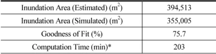 Table 4. Comparison of Estimated and Simulated Depth at  Selected Locations