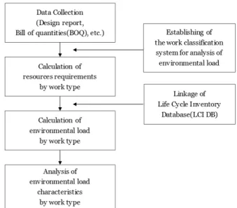 Fig. 1. Research Flowchart