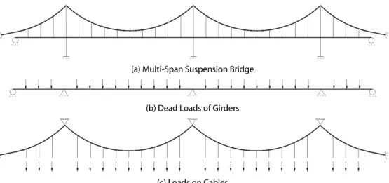 Fig. 1. Principle of Initial Equilibrium State Analysis