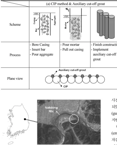 Table 2. Comparison of Construction Process on CIP and H-CIP Method (Prezzi and Basu, 2005)