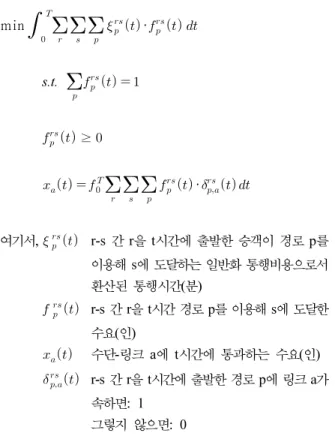 Fig. 6. Total Travel Time for Trip-chain