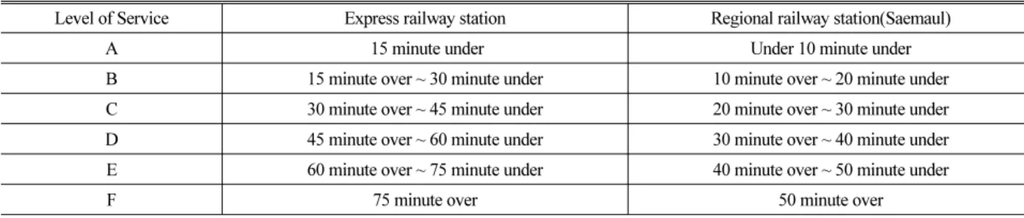 Table 2. Level of Service(LOS) of Railway Stations 
