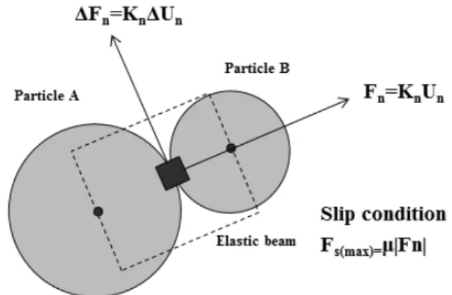 Fig. 4. Comparison of Geogrid Effect on Shear Stress for G-2  Sample