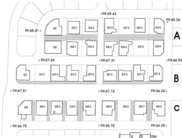Fig. 1. Surveyed Block Views