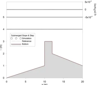Table 1. Initial Conditions for Cases Selected by Prokof’ev (2005) Fig. No.    (m)    (m)      (m)    (m)      (s) 9 0.00 4.00 0.00 1.00 2.00 0.00 1.00  12 0.00 4.00 -1.60 1.00 3.00 0.00 0.50  18 0.00 4.00 0.96 1.00 2.00 2.24 0.70  22 0.00 