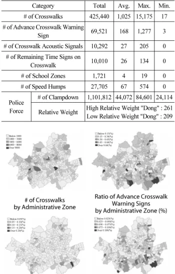 Table 4. Basic Analysis of Traffic Safety Facility &amp; Policy Variables Category Total Avg