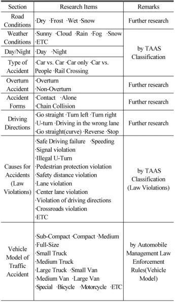 Table 1. The Research Items of Traffic Accidents Video in DVR Section Research Items Remarks