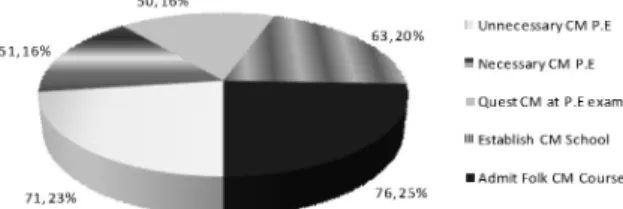 Fig. 12. Plan to Promote CM Expert : 2nd Stage