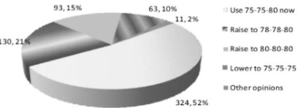 Fig. 15. Subdividing Special's Grade to 4