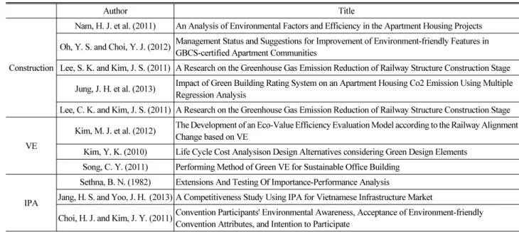 Table 1. Previous Research