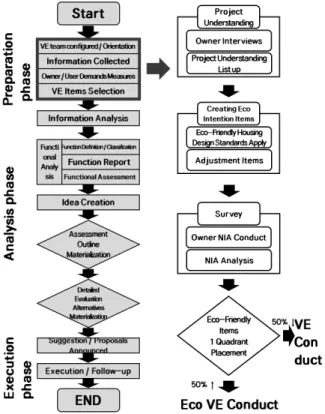 Fig. 3. NIA Process 