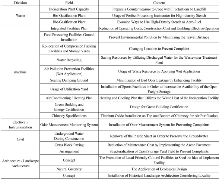 Table 4. Eco VE 20 Items