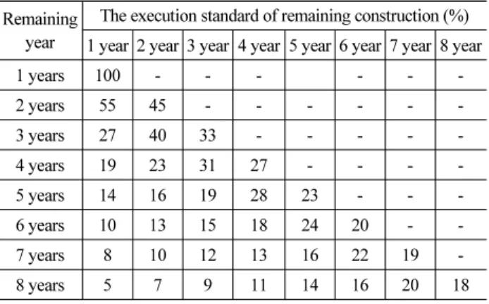 Table 2. Standard Expenses Rate (MOSF, 2012)