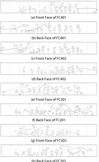 Fig. 18. Crack Pattern and Failure Mode of FC401, FC402, FC201  and FC202 기인한  것으로  판단되며,  초기하중단계에서  FRP와  상부플랜지  폭에 의해 더 높은 강성을 보이지만 최종단계의 전단파괴 시 오히려 콘크리트 면적 감소로 인해 저항강도가 낮게 나온 것으로 판단된다