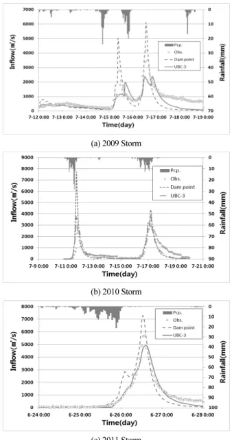 Fig. 3. Observed and Simulated Inflow for Typoon Fig. 4. Observed and Simulated Inflow for Local Storm