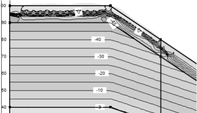 Fig. 8. The Distribution of Pore Water Pressure Around Upper  Part after 1-Month Rainfall