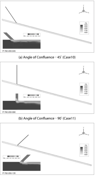 Fig. 15. Density Distribution (Pump, Dia. of Injection Pipe - 250mm)