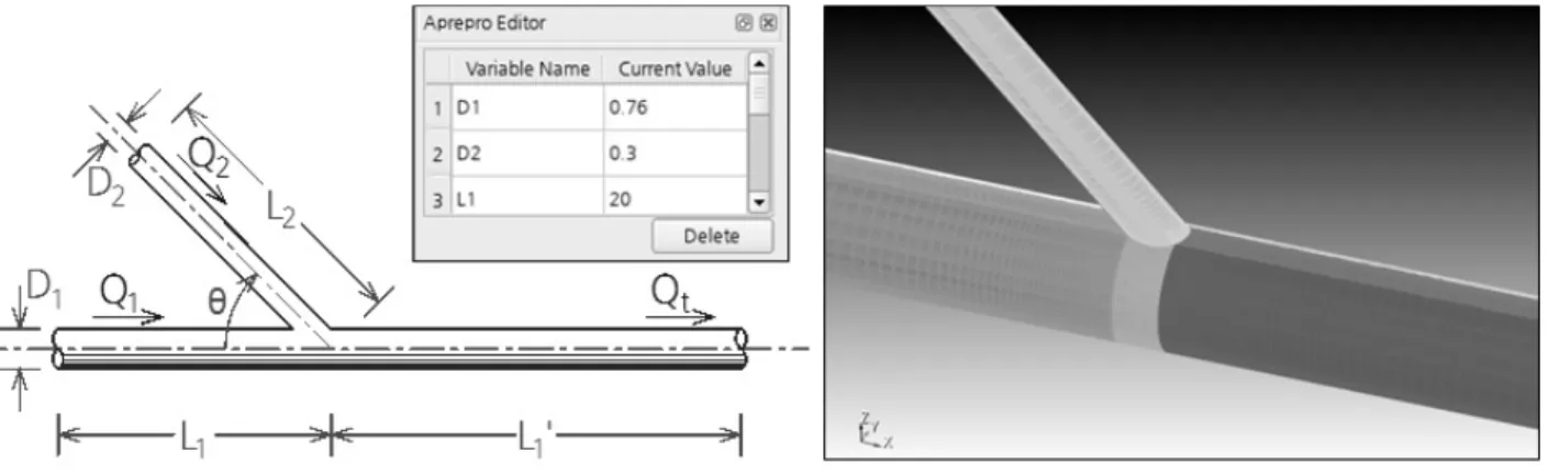 Fig. 7. Generating Geometry &amp; Mesh by Geometry Parameters