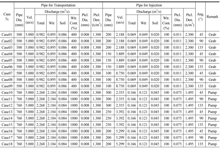 Table 3. Scenarios for Numerical Simulation