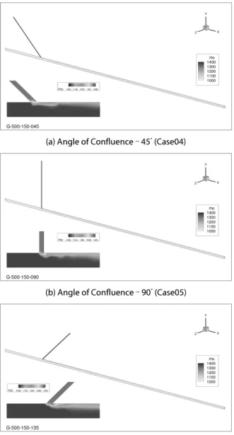 Fig. 13. Density Distribution (Grab, Dia. of Injection Pipe - 200mm)