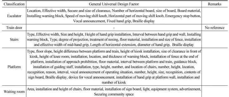 Table 3. General Universal Design Factors of Urban Railway Station