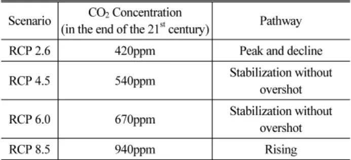 Table 1. RCP Scenarios (IPCC, 2013)