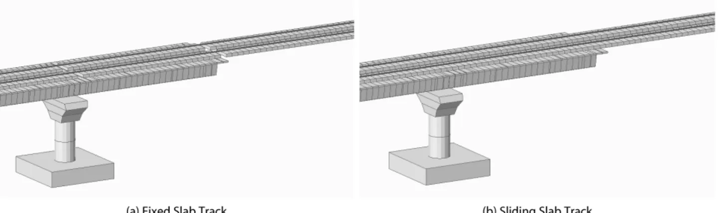 Table 2. Track-Bridge Interaction Analysis Cases