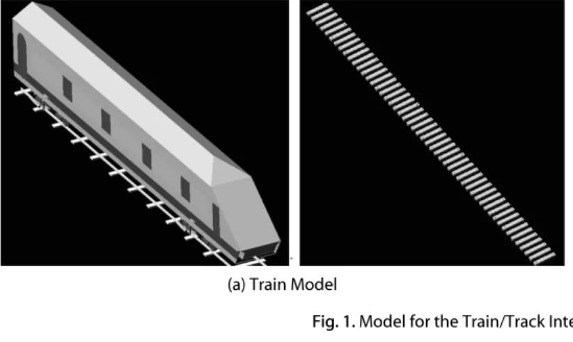 Fig. 2. Types of Defects According to Rail Surface Irregularity ProfileYang (2000)은 레일용접부의 요철깊이와 레일저부에서 발생하는 휨응력과는 일정한 상관관계가 있으며, 초기요철량이 있는 경우 레일 피로수명이 크게 단축되기 때문에 초기표면처리가 매우 중요함을 제시하였다