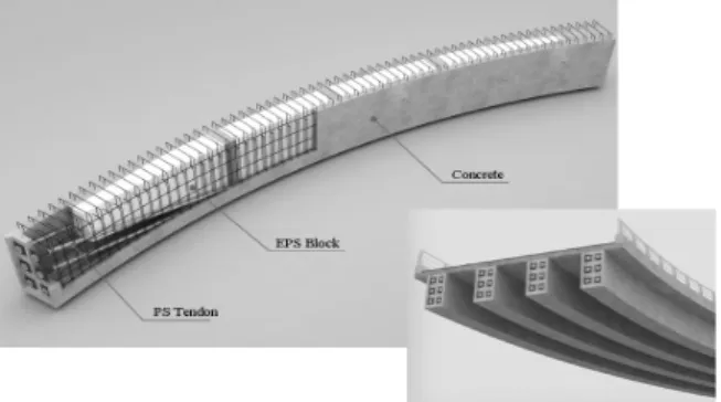 Fig. 1. Horizontally Curved PSC Girder System 