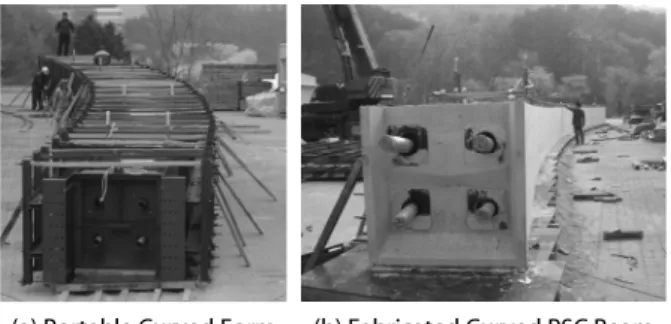 Fig. 7. Setting of LVDT for Displacement 