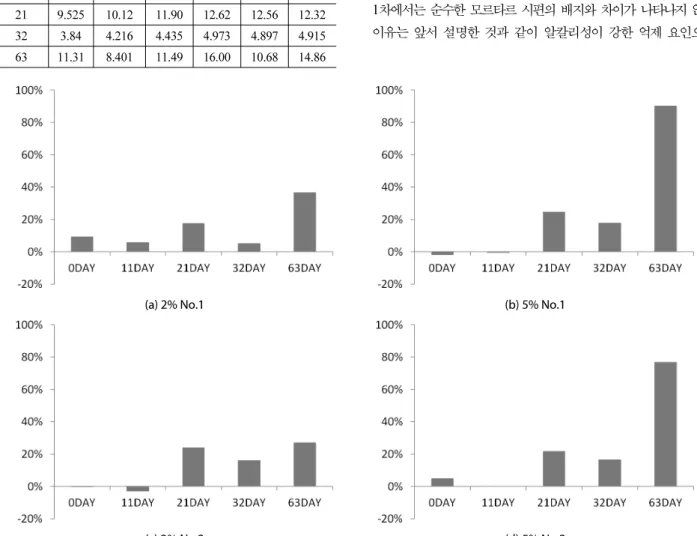 Table 3. DOC Concentrations in Sea Water (mg/L)