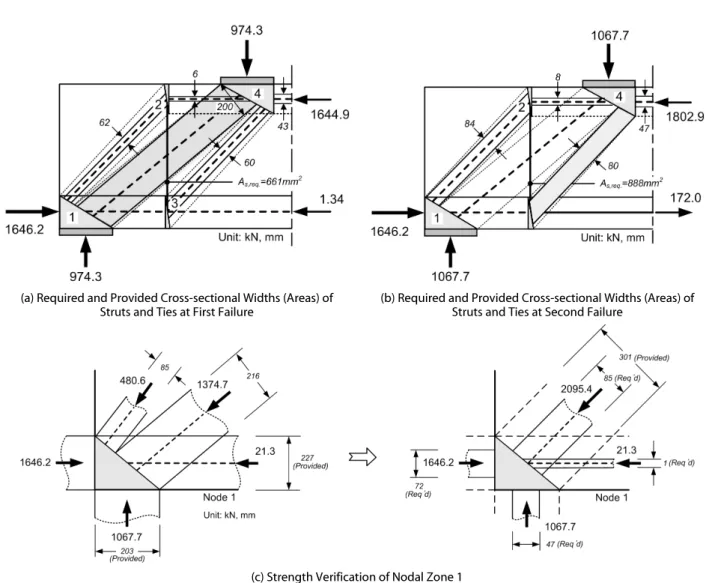 Fig. 10. Strength Evaluation of Beam B1-00-2RN by using Proposed Indeterminate Strut-Tie Model