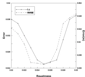 Table 2. Measurement Error Analysis According to the Number of  Mesh