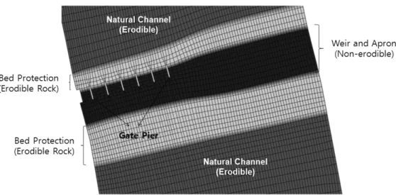 Fig. 9. Weir and Bed Protection Works in Hapcheon-Changryeong Weir
