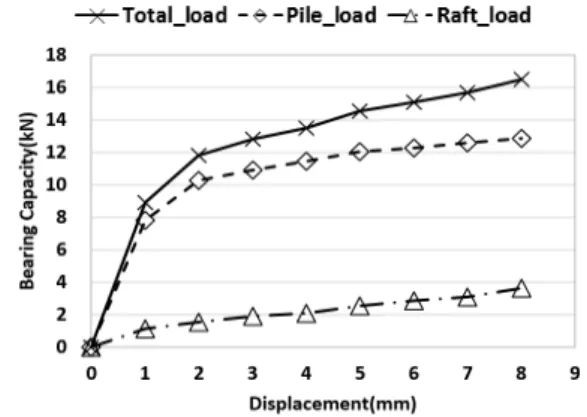 Fig. 2. An Interface Represented by Side A and B, Connected by 