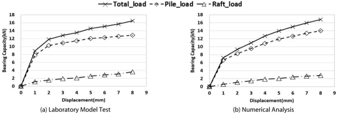 Table 7. Parameters Selected for Sensitivity Analysis
