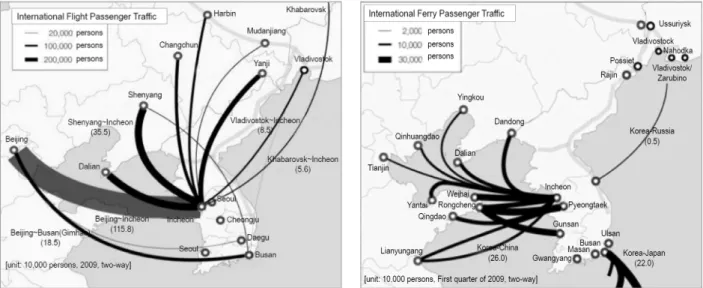 Fig. 2. Status of International Passenger Traffic: Flight(left), Ferry(right) 는  결론을  얻었다