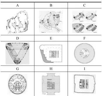 Table 4. Comparison of Green Building Floor Plan