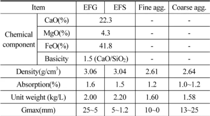 Table 3. Chemical and Mineral Compositions