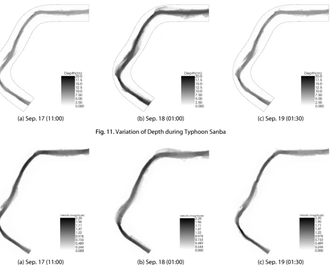Fig. 12. Variation of Velocity during Typhoon Sanba